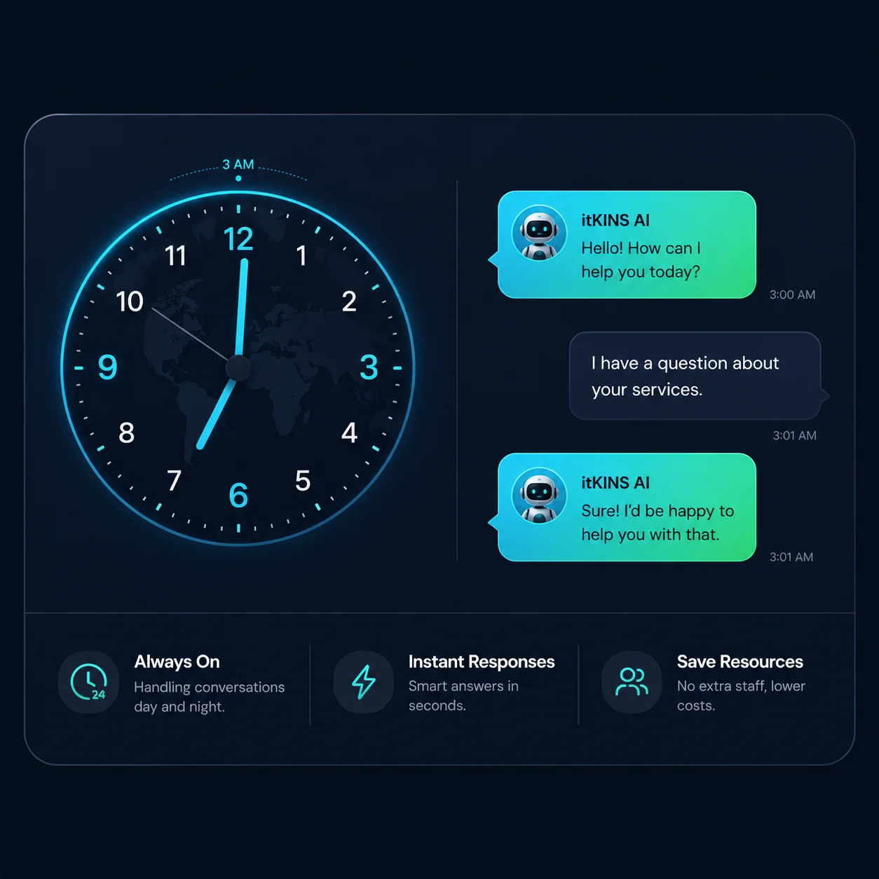 AI chatbot providing 24/7 automated customer support on a business website — zero extra staff needed