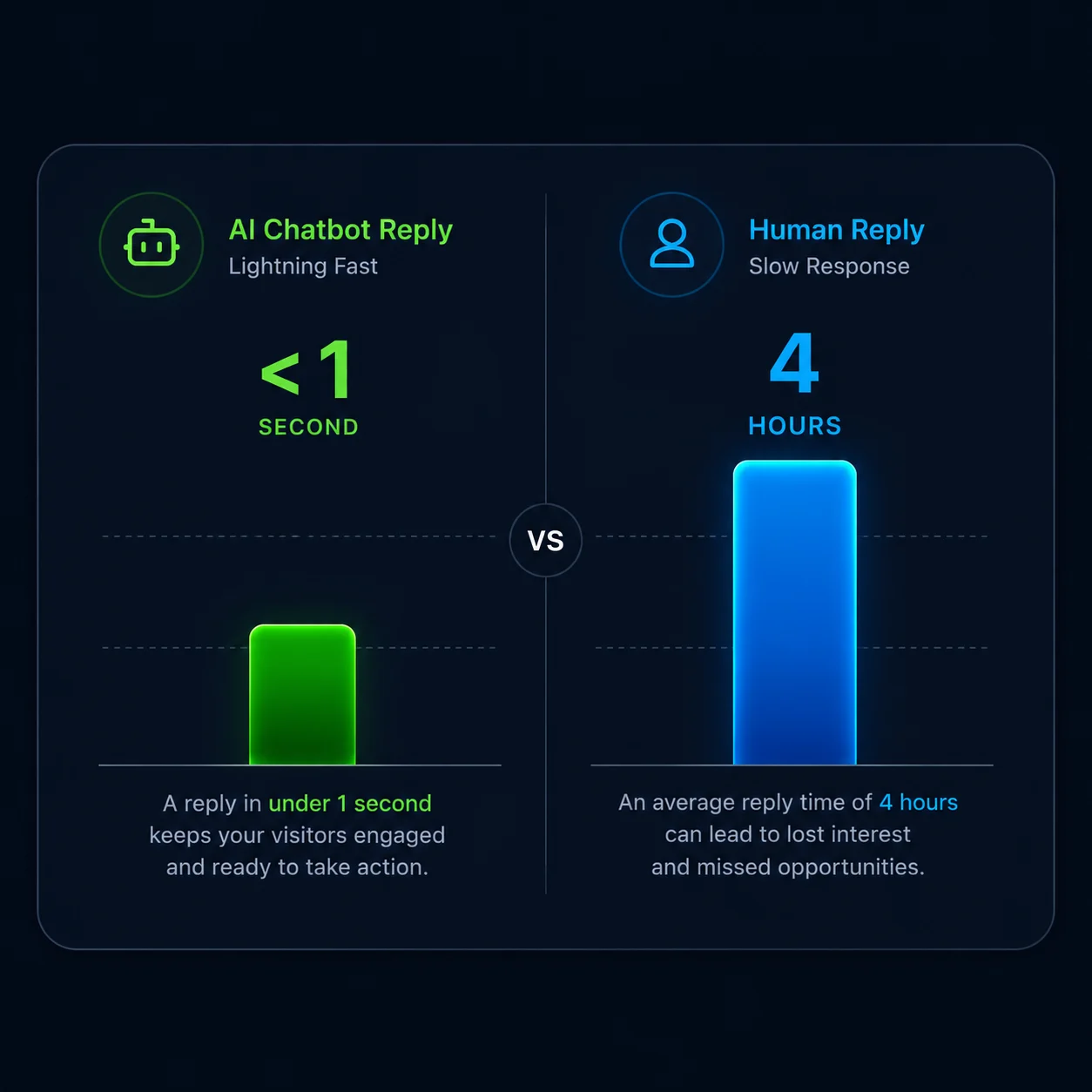 AI chatbot replying in multiple languages including English, Arabic, Urdu and French on any website